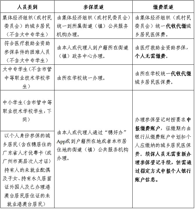 2022年广州城乡居民医保缴费标准一览及“穗好办”App参保登记使用指南